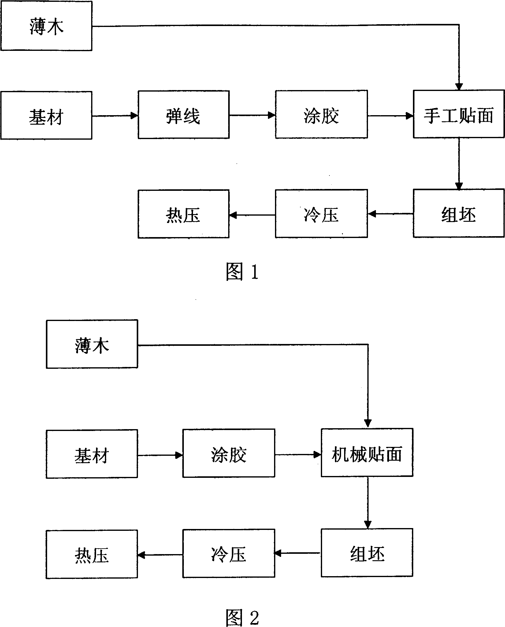 Technological process of veneer overlay