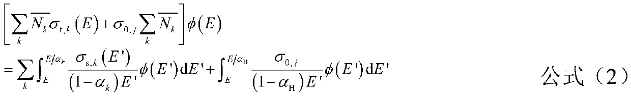 A Resonance Pseudo-Nuclide Method for Dealing with Resonance Interference Effect