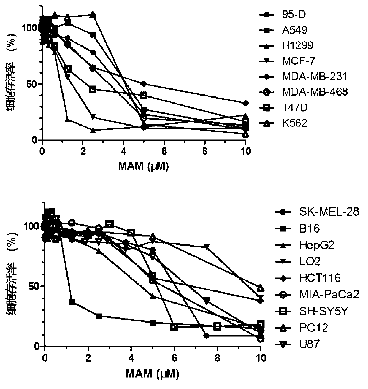 Application of 2-methoxy-6-acetyl-7-methyljuglone (MAM) for preparing medicine for treating neoplastic diseases