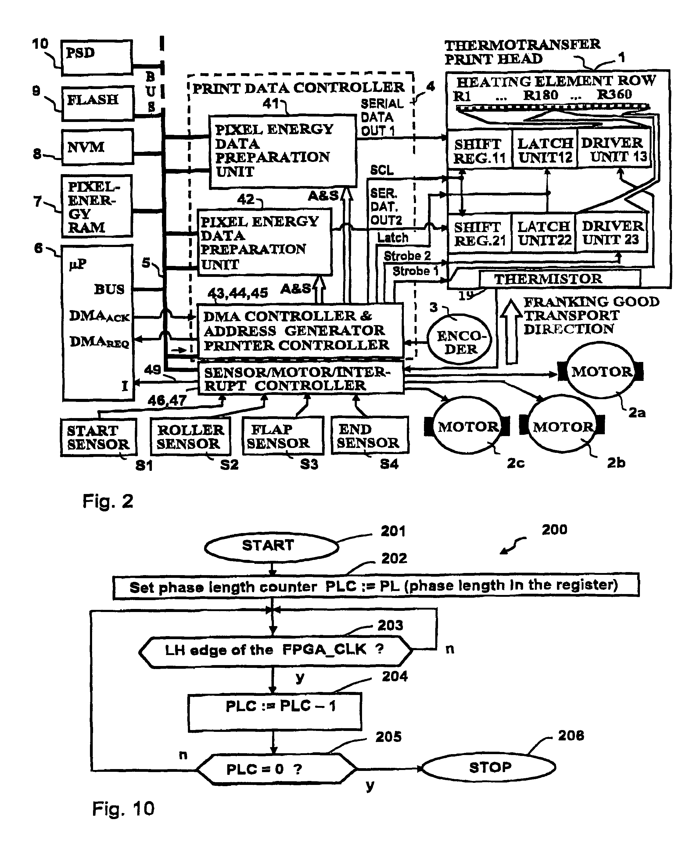 Method and arrangement for control of the printing of a thermotransfer printing device