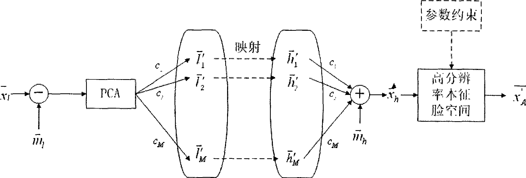 Human face aging analogue method based on face super-resolution process