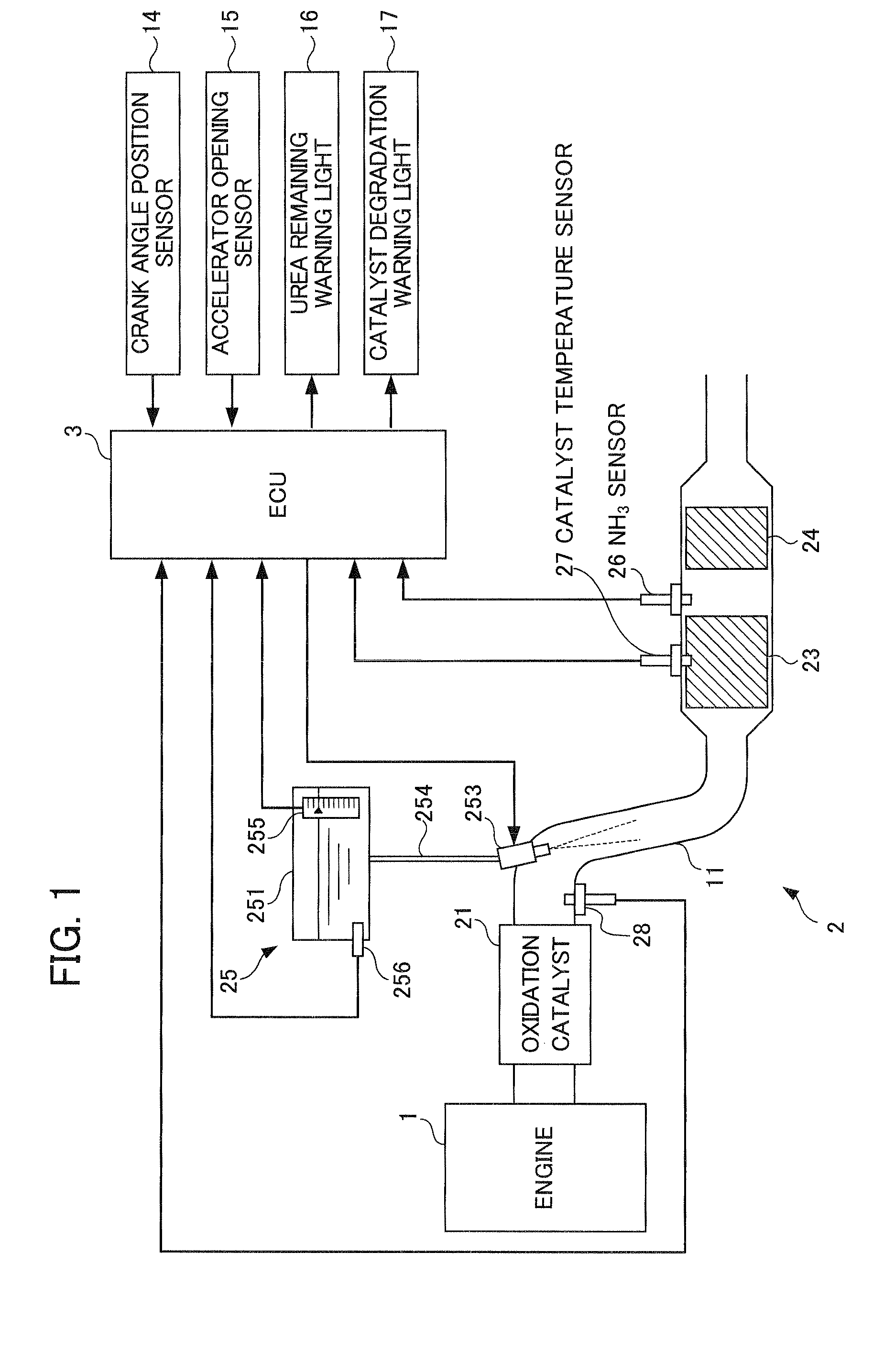 Catalyst degradation determination device for exhaust purification system