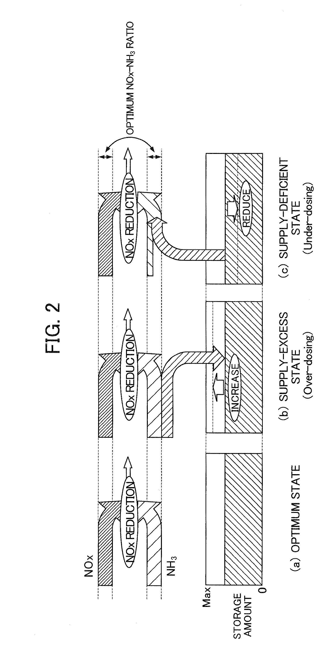 Catalyst degradation determination device for exhaust purification system