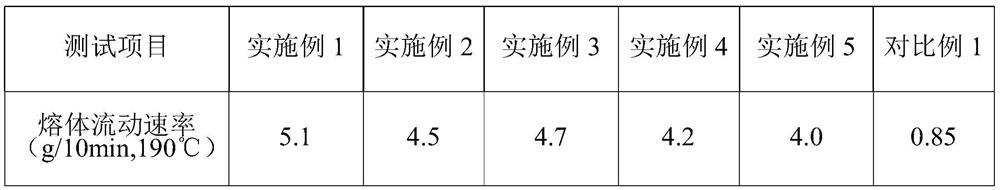 A kind of injection molding grade nylon engineering plastics for household appliance housing and preparation method thereof