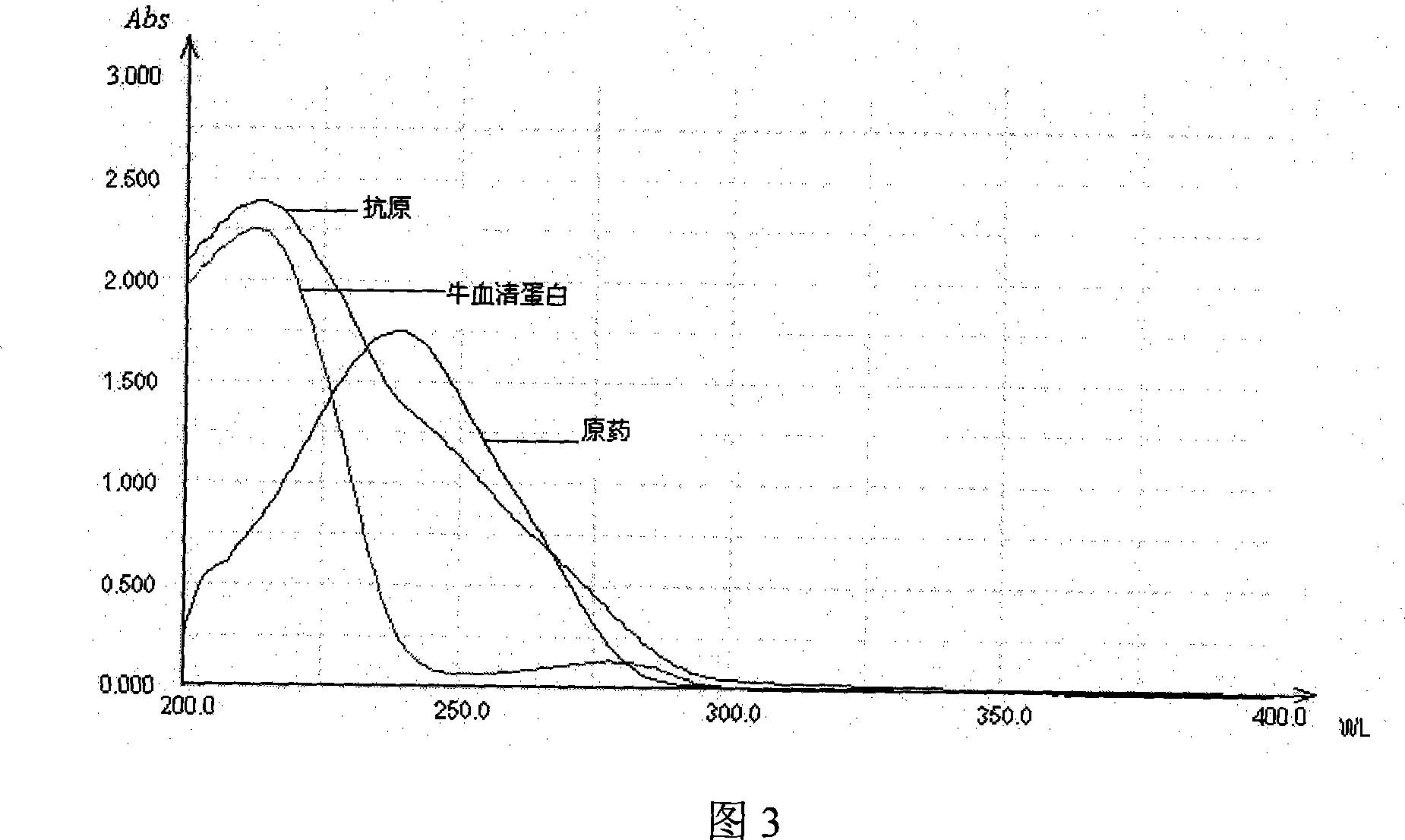 Method for preparing beta-corlan artificial antigen