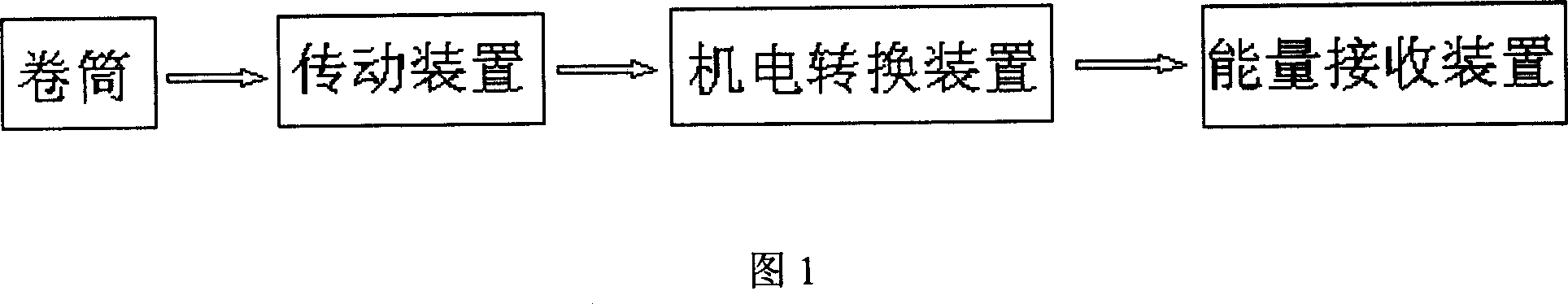 Magnetic damping life-saving apparatus