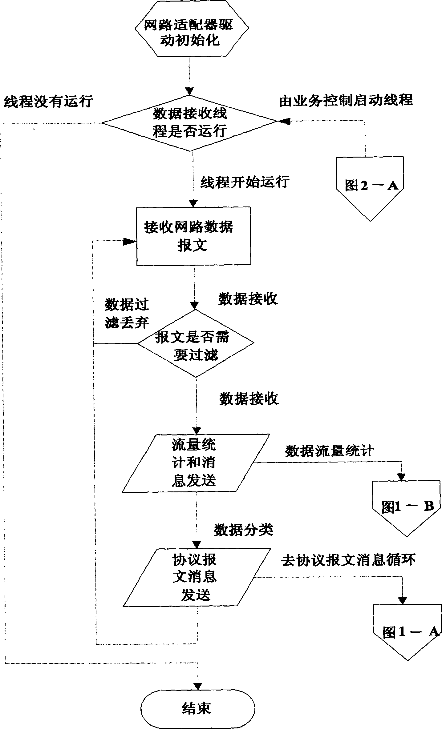 System for testing unification of communication protocol