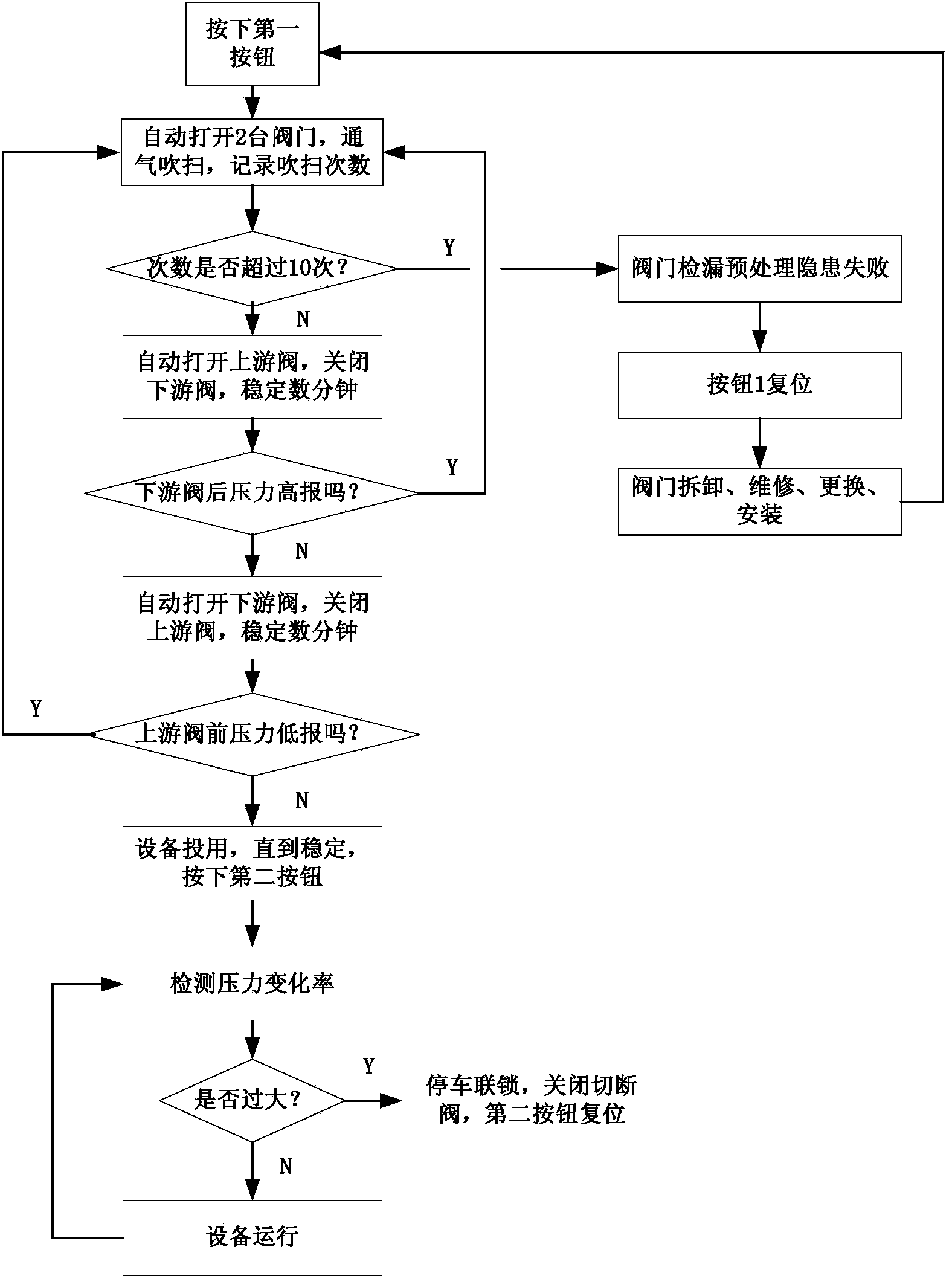 Micro-leakage detector, system with same and detection method of detector