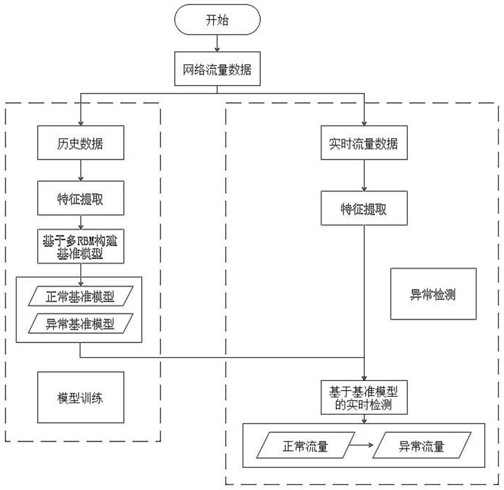 Abnormal flow detection system and method