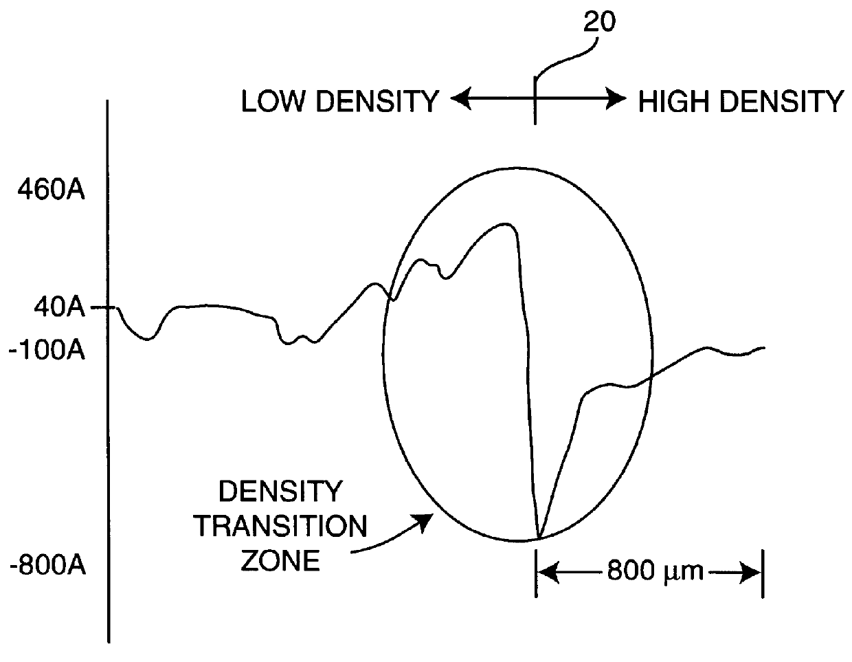 Sacrificial erosion control features for chemical-mechanical polishing process