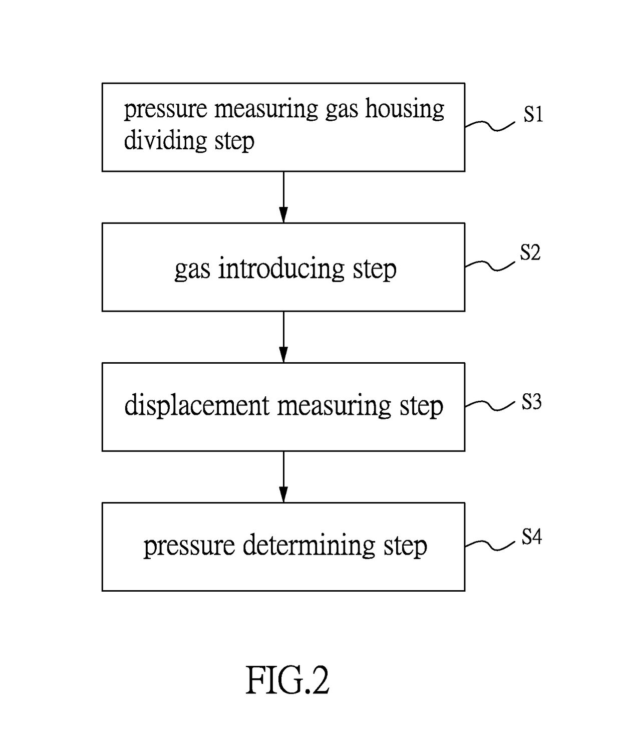 High-temperature gas pressure measuring method