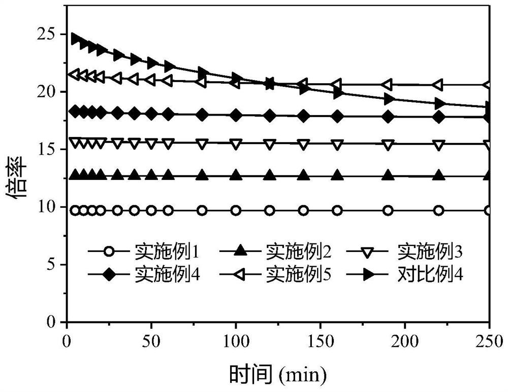 Raw material composition, EPE pearl wool material and preparation method thereof