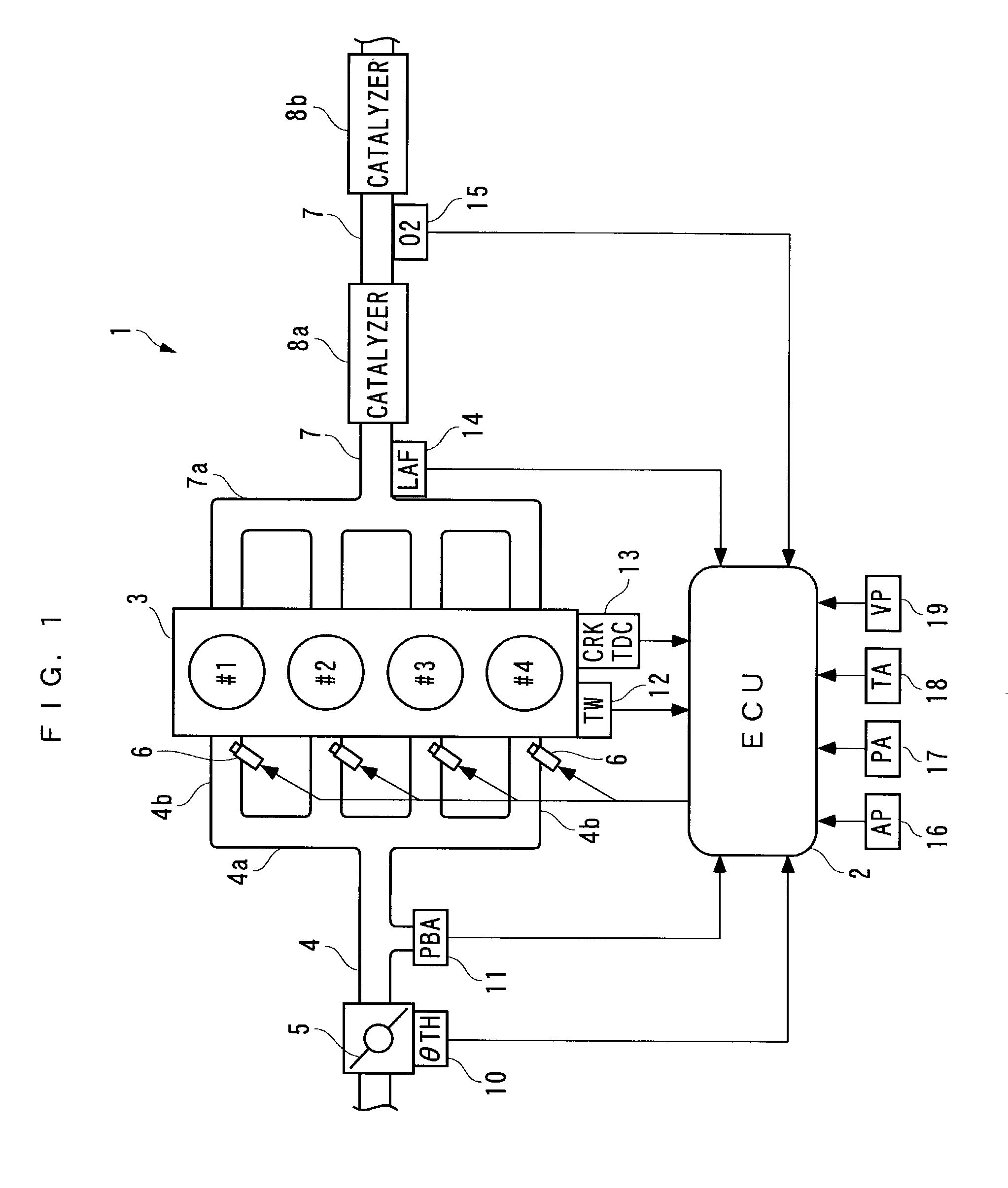 Control apparatus, control method, and engine control unit