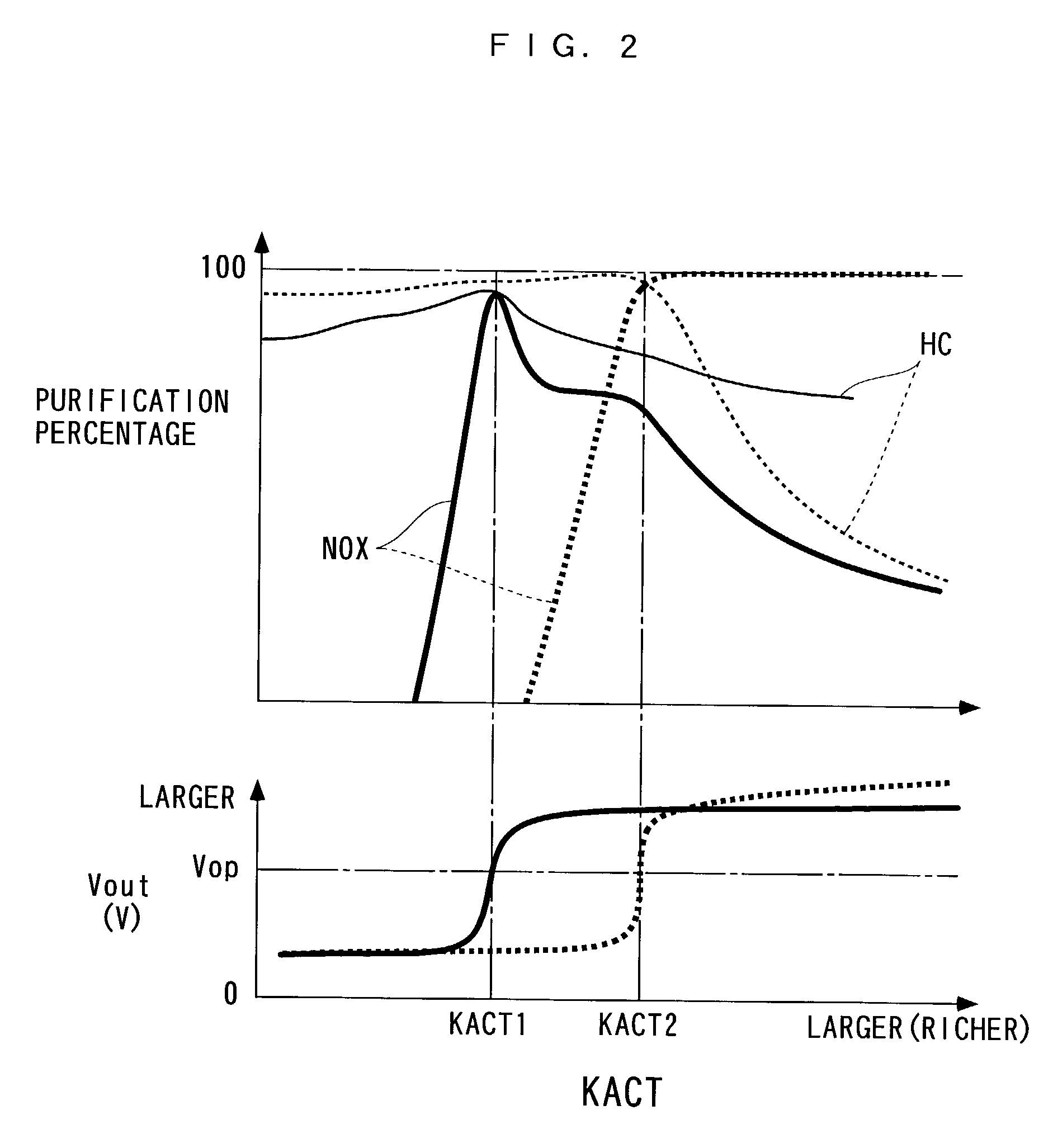 Control apparatus, control method, and engine control unit