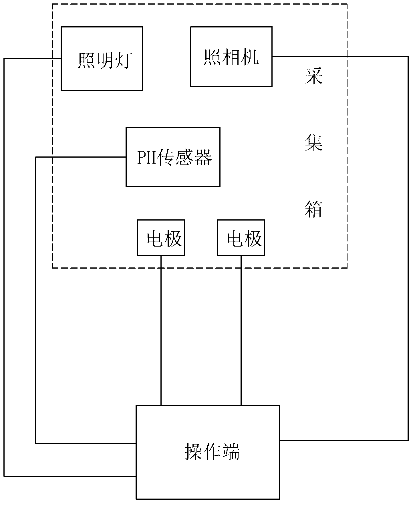 Device for rapidly detecting PSE meat