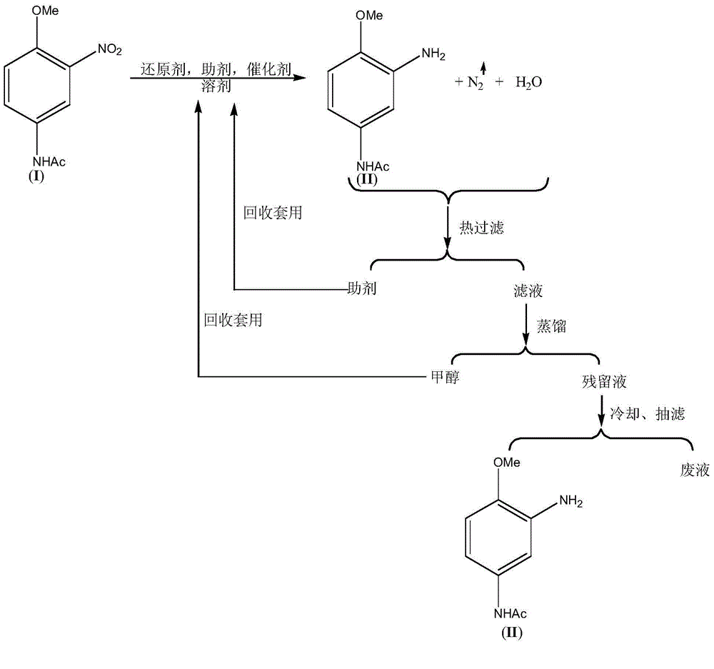 3-Amino-4-methoxy acetanilide (II) preparation method