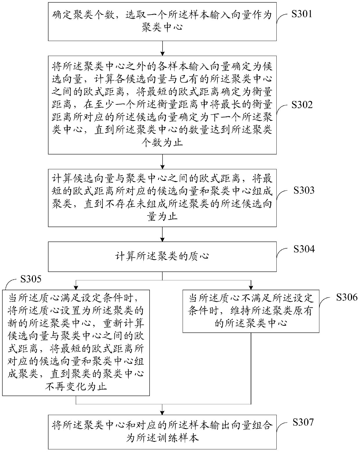 Air-conditioning control method and device based on load prediction and computer storage medium