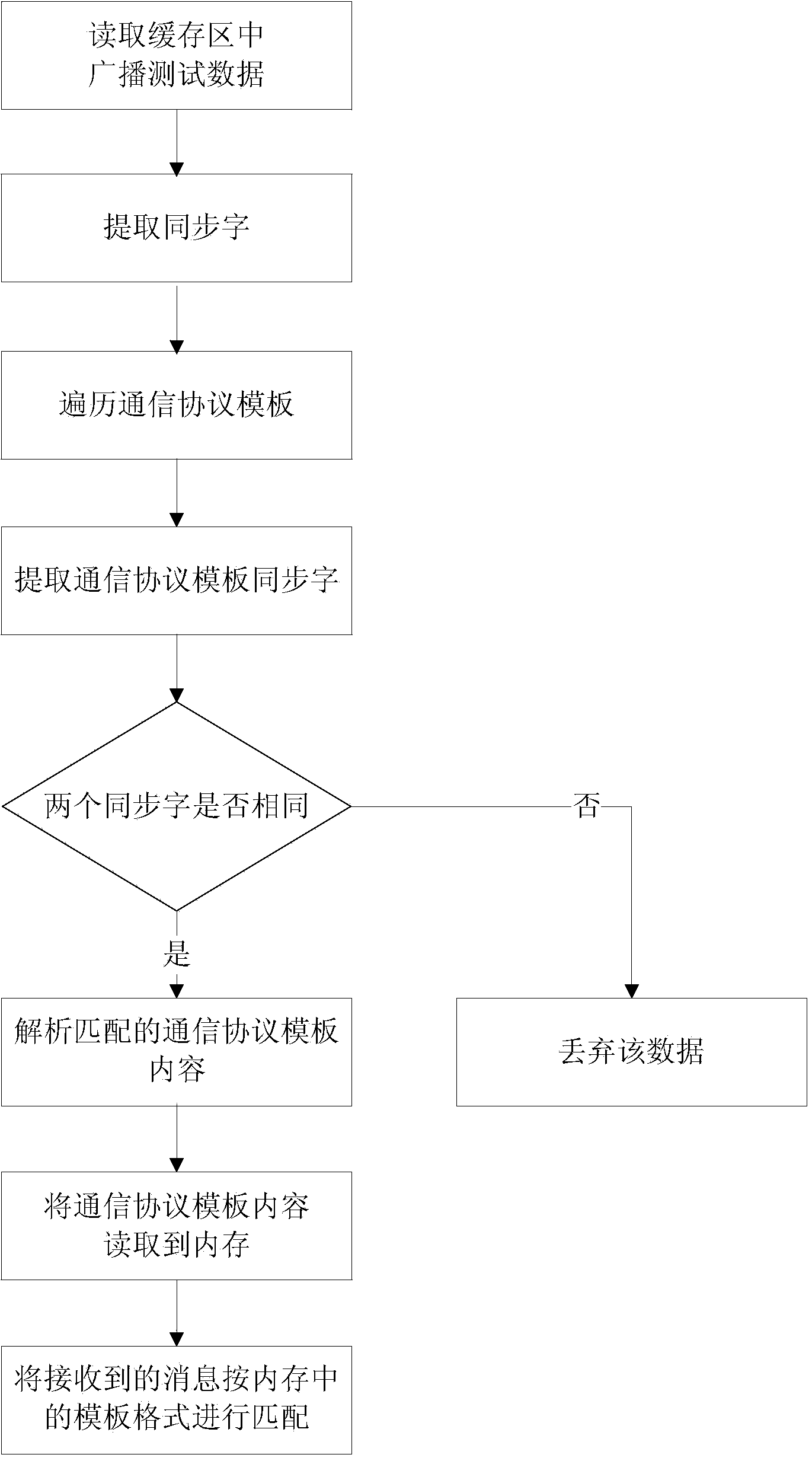 Subscription method of satellite data compatible with multiple data formats