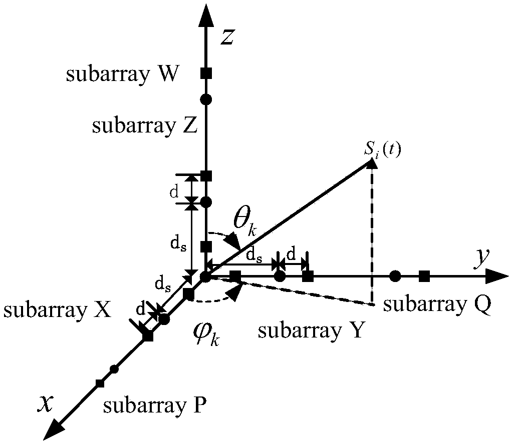 Expanded aperture 2 dimensional DOA estimation method based on cross correlation matrix