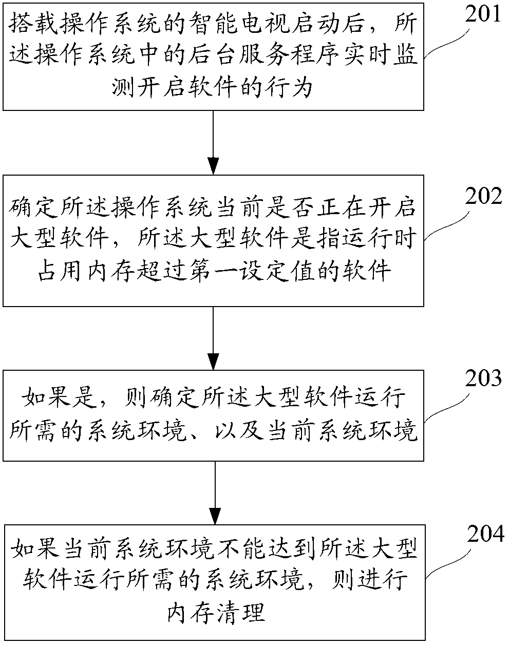 Internal storage cleaning method and system