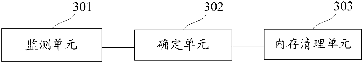 Internal storage cleaning method and system