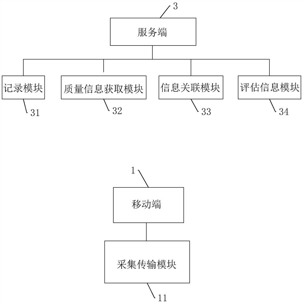 A kind of assisted reproductive management method and system thereof