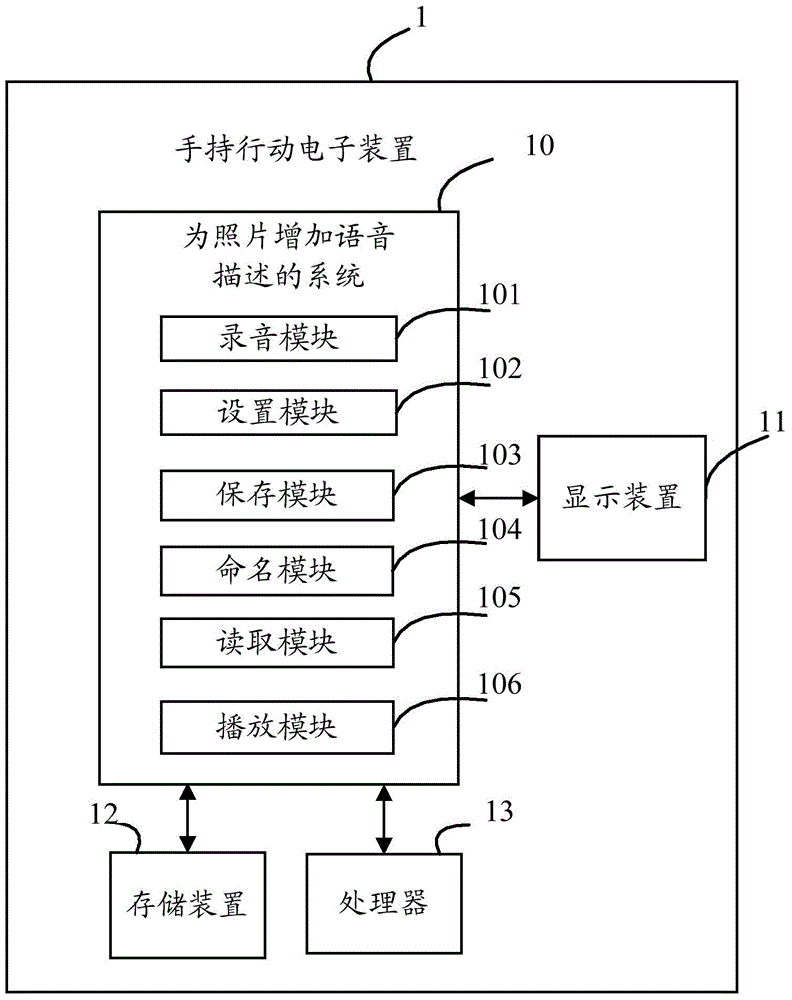 System and method of adding voice description to photo