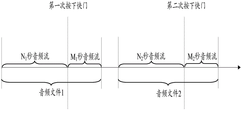 System and method of adding voice description to photo