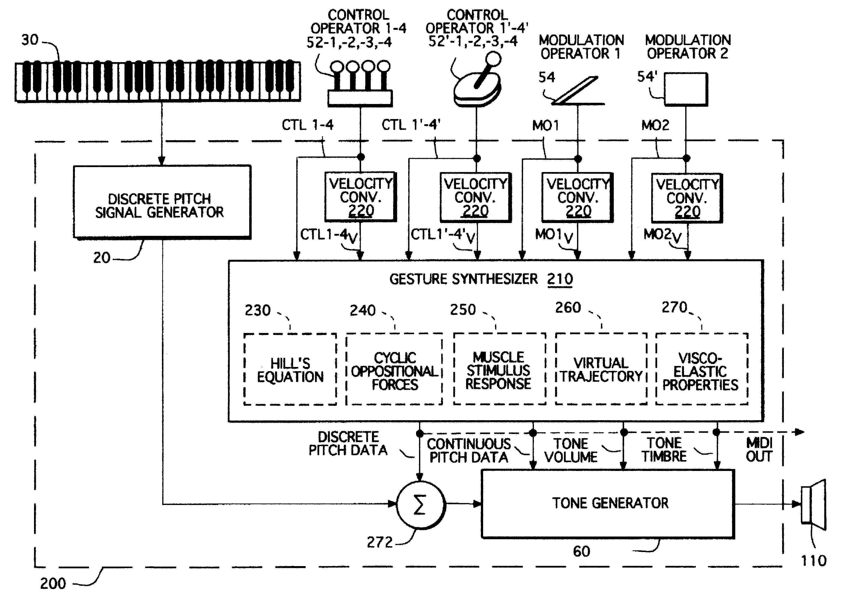 Gesture synthesizer for electronic sound device