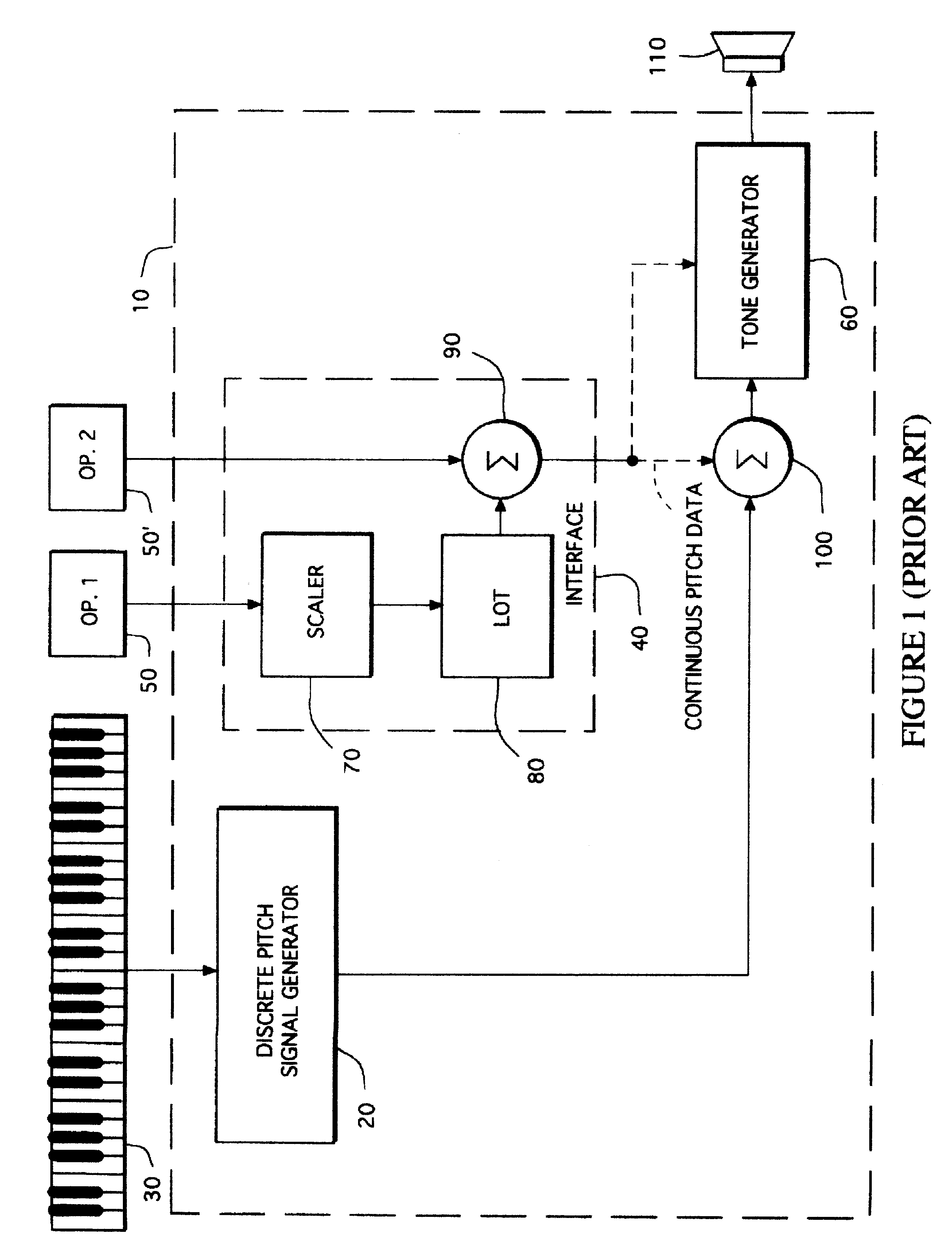 Gesture synthesizer for electronic sound device