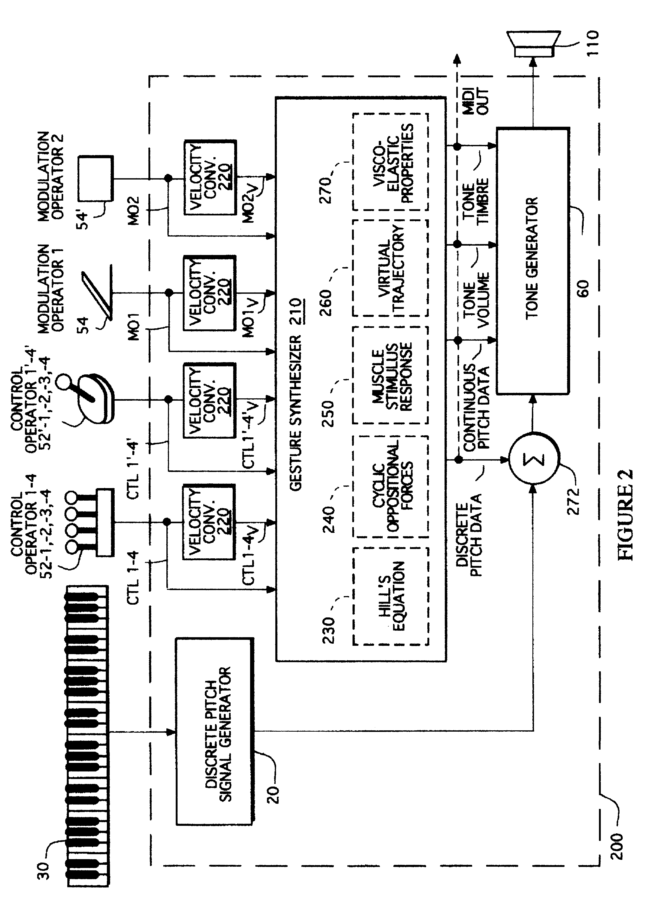 Gesture synthesizer for electronic sound device