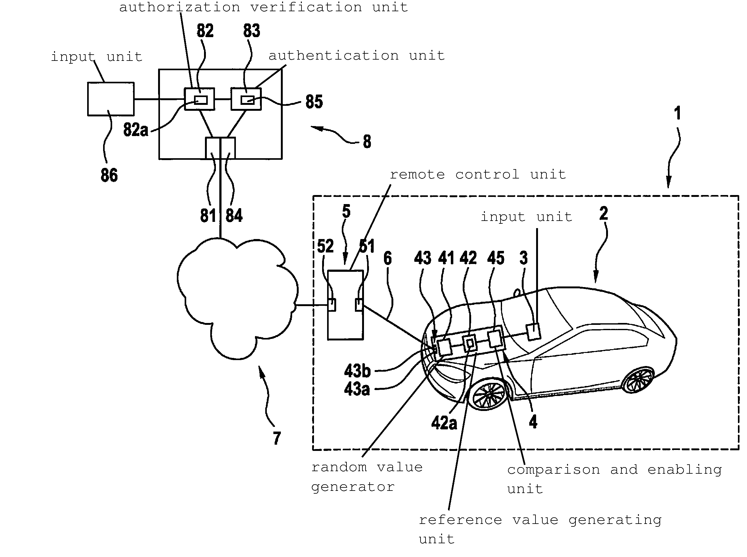 Method and device for activating functions of a control device