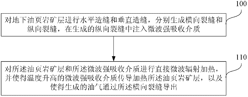 Method of Microwave Heating Underground Oil Shale for Oil and Gas Exploitation and Simulation Experiment System