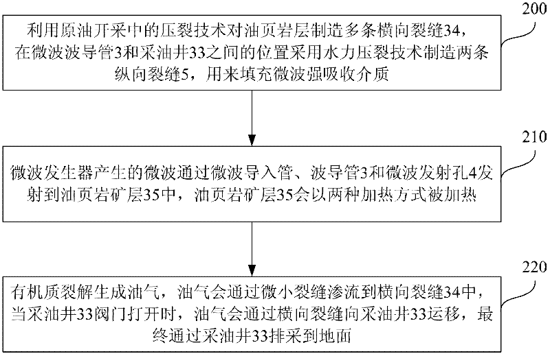 Method of Microwave Heating Underground Oil Shale for Oil and Gas Exploitation and Simulation Experiment System