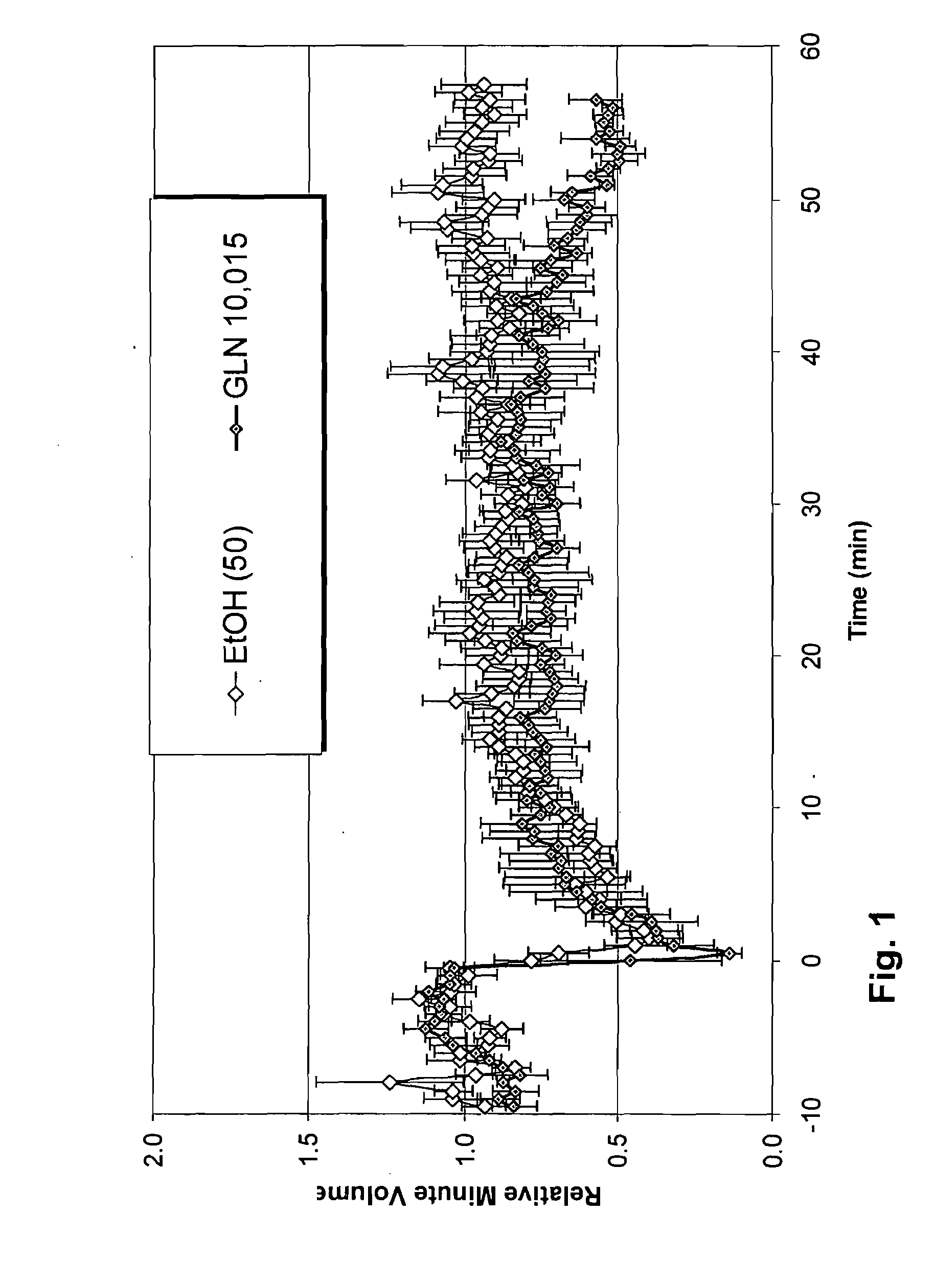 S-Nitrosothiol Compounds and Related Derivatives