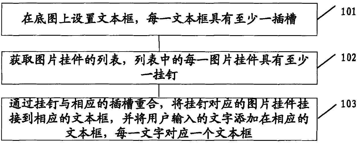 Method and device for synthesizing picture and character