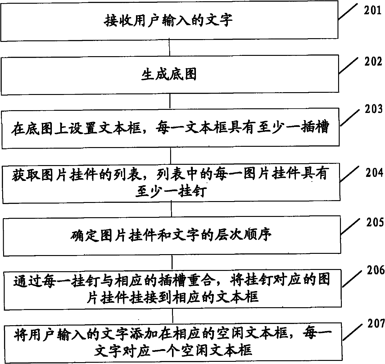 Method and device for synthesizing picture and character