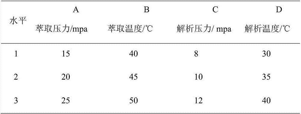 Chinese medicinal preparation used for reducing weight and preparation method of Chinese medicinal preparation