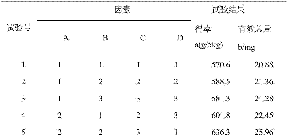 Chinese medicinal preparation used for reducing weight and preparation method of Chinese medicinal preparation