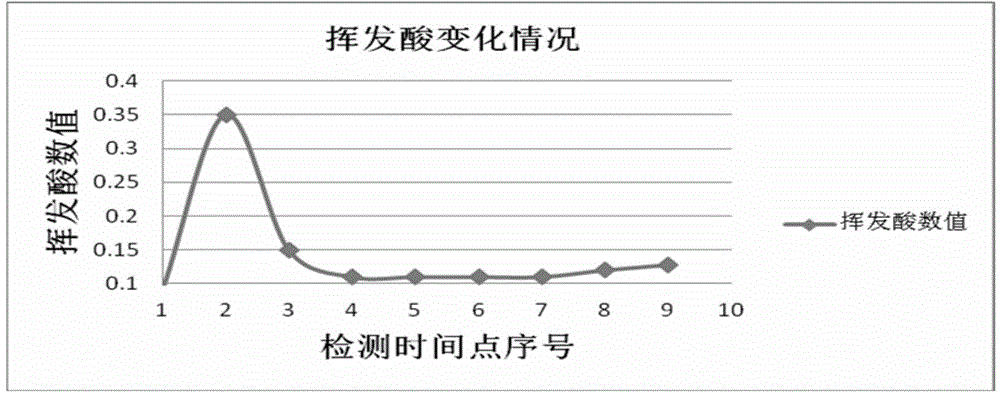 Acid-free fermentation method for producing ethyl alcohol with fresh cassava full pulp as raw materials