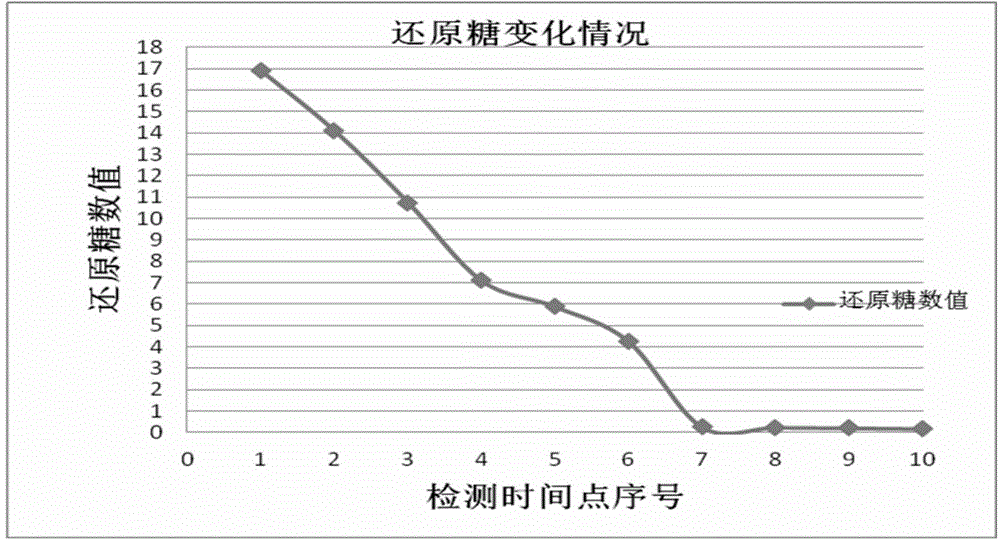 Acid-free fermentation method for producing ethyl alcohol with fresh cassava full pulp as raw materials