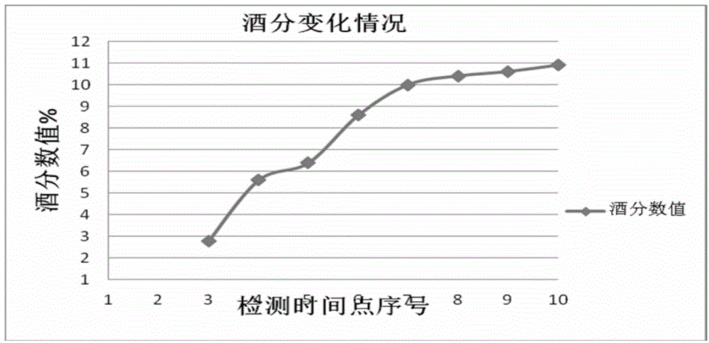 Acid-free fermentation method for producing ethyl alcohol with fresh cassava full pulp as raw materials