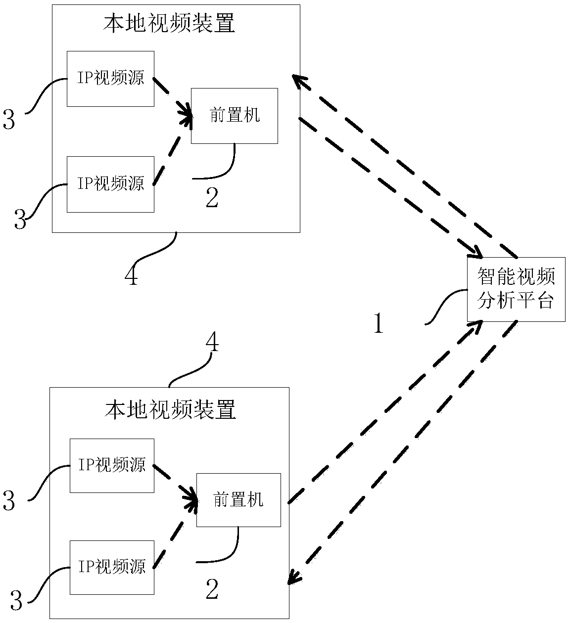 Distributed intelligent video analysis system, method, apparatus, device and storage medium