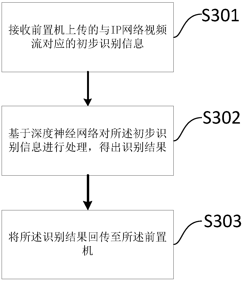 Distributed intelligent video analysis system, method, apparatus, device and storage medium