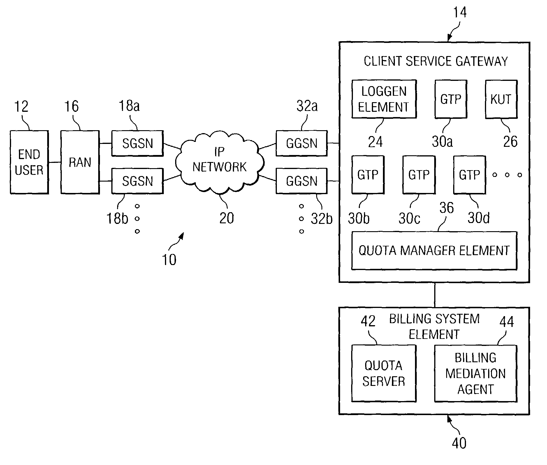 System and method for managing network access for an end user