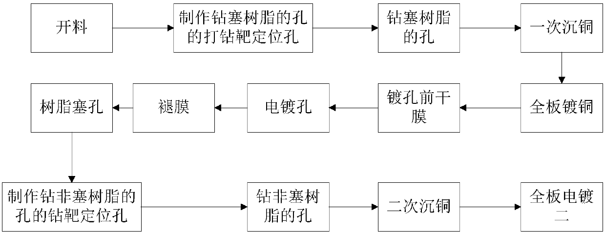 Manufacturing method of circuit board plated hole