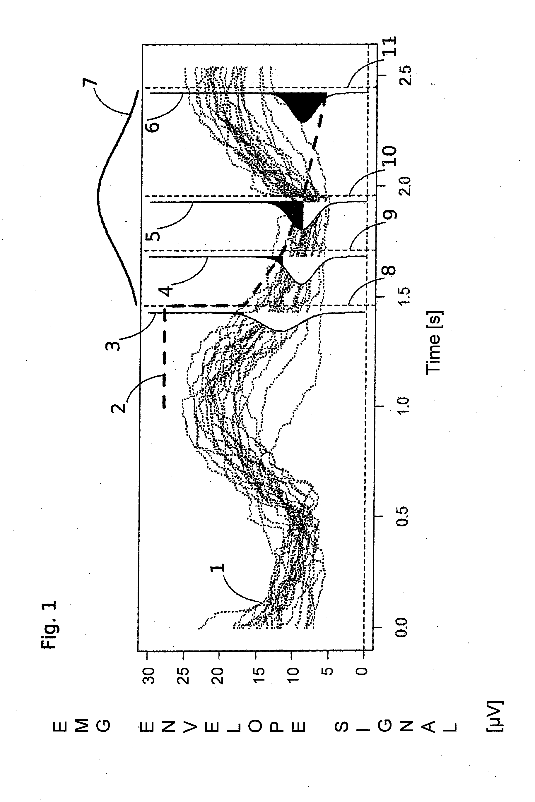 Process for the automatic control of a respirator