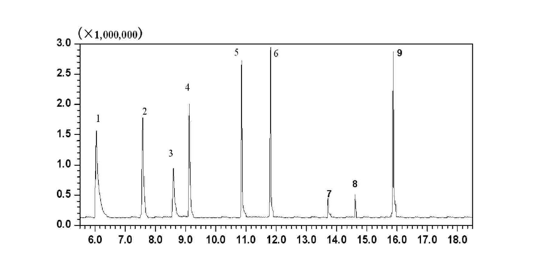 Method for improving selective extraction capacity of body type carbon fiber