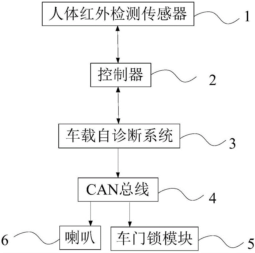 System for preventing children from being locked in car based on on-board self-diagnosis system