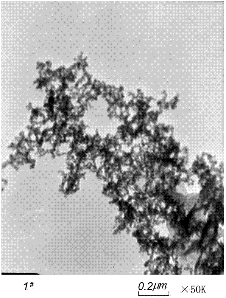 Manufacturing method and application of poly brominated diphenyl ethers polluted soil in-situ remediation material